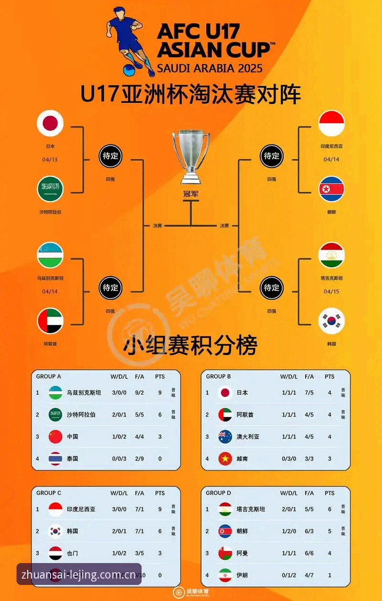 U17世界杯抽签结果详解:中国足球新生代的机遇与挑战