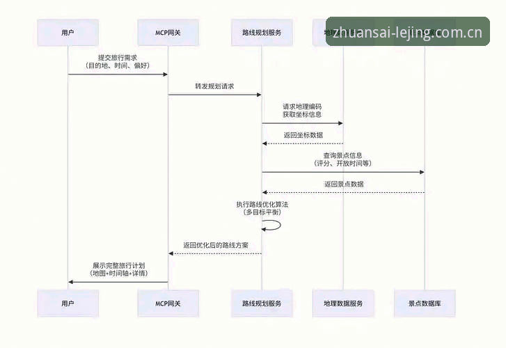 从零开始的乐竞体育平台注册实战经验：资深用户分享完整操作流程