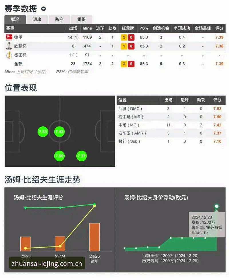 乐竞体育平台3大数据分析技巧：精准把握官方赛事投注的制胜关键